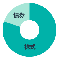 ポートフォリオ例