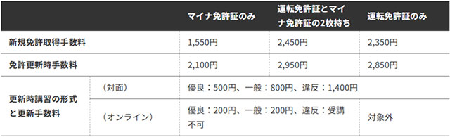 フェアトレードの商品を選ぶ