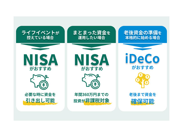 NISAとiDeCoで投資を始める！どちらを選ぶ？