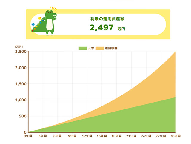 初心者にもおすすめ!インデックス投資の6つのメリット