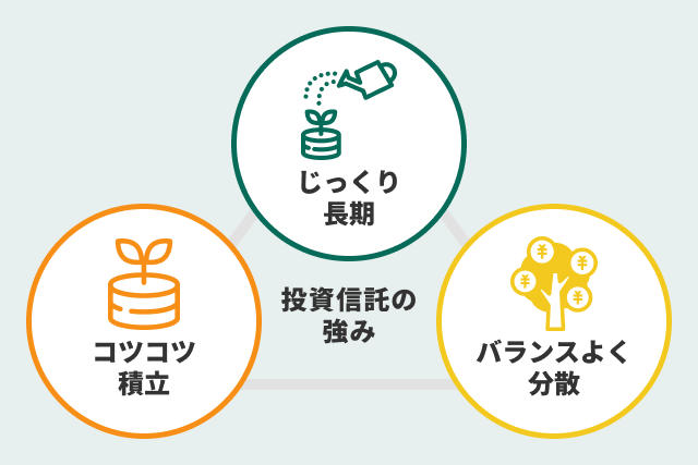 投資信託の積立運用のしくみ