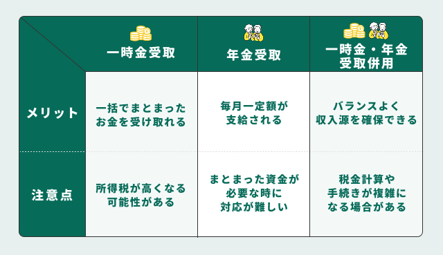 退職金の受け取り方の種類と注意点