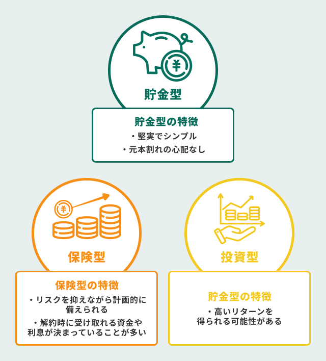 資産形成の主な種類と向いている人とは？