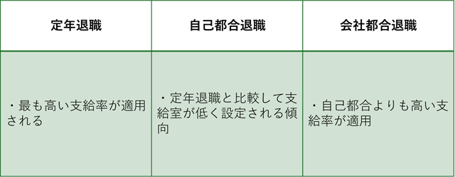 定年・自己都合・会社都合による違い