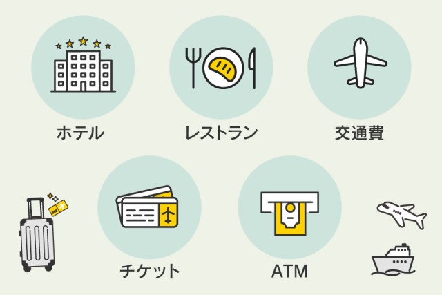 使用用途