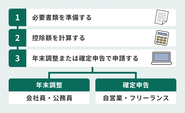 地震保険料控除の金額と計算方法