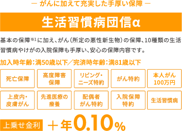 がんに加えて充実した手厚い保障 生活習慣病団信α 上乗せ金利+年0.10%