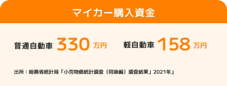 マイカー購入資金