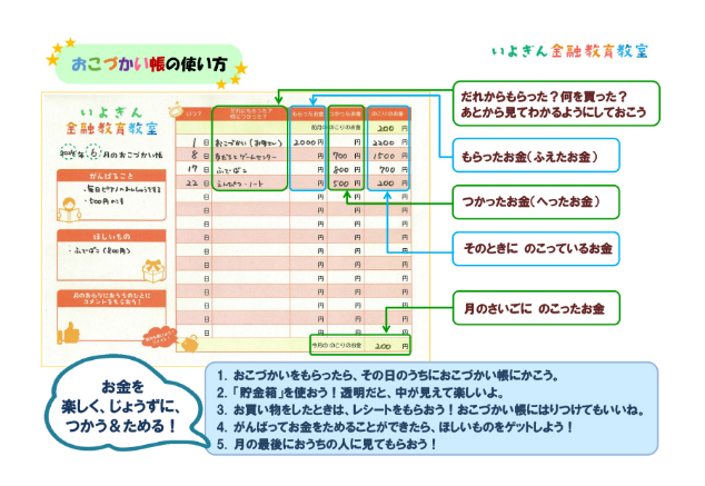 おこづかい帳の使い方の例