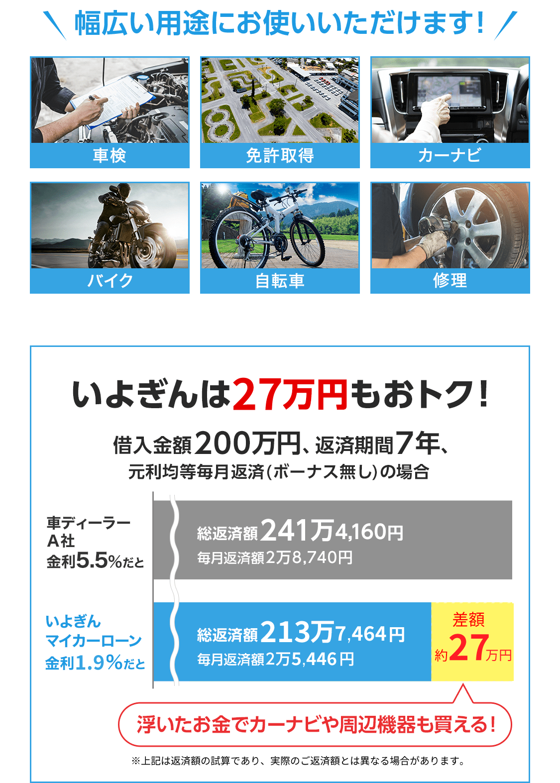 いよぎんマイカーローン 伊予銀行