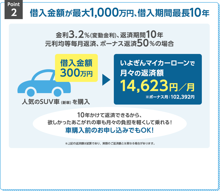 いよぎんマイカーローン 伊予銀行
