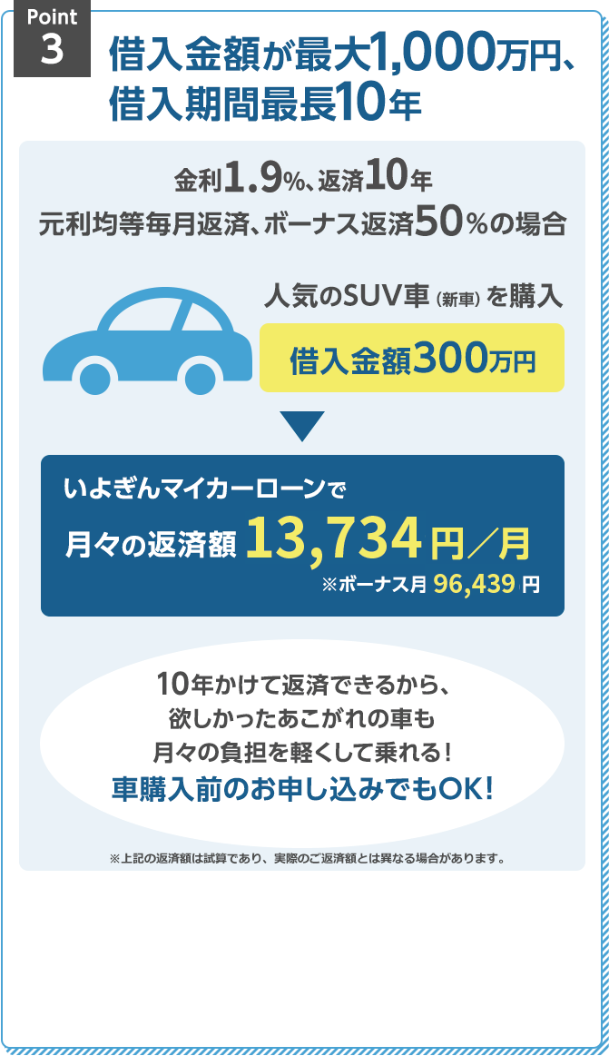 Point3