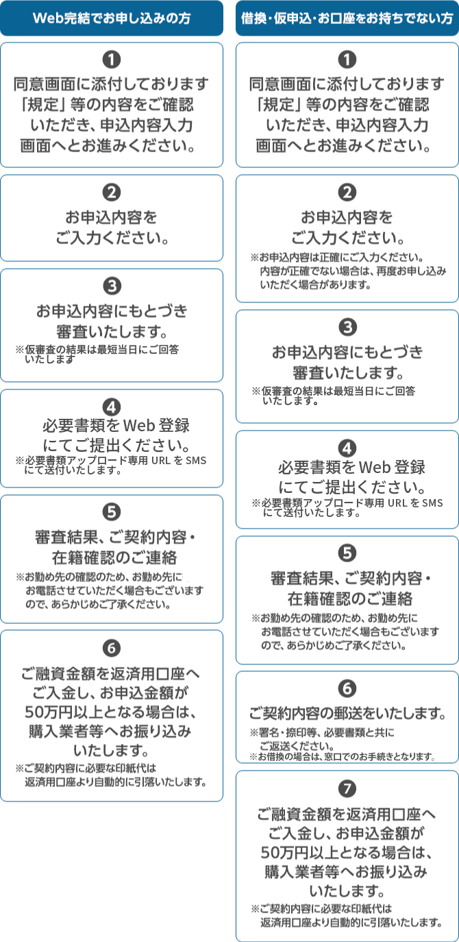 Web完結でお申し込みの方 借換・仮申込・お口座をお持ちでない方