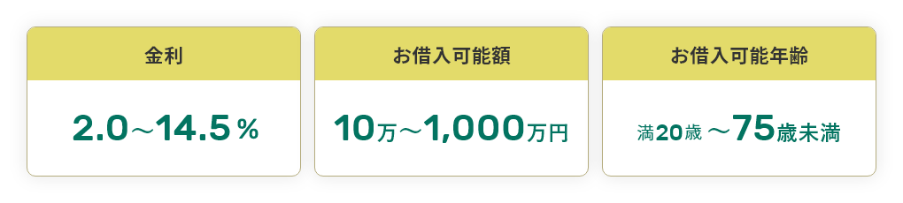 金利2.0〜14.5% お借入可能額10万〜1,000万円 お借入可能年齢満20歳〜75歳未満