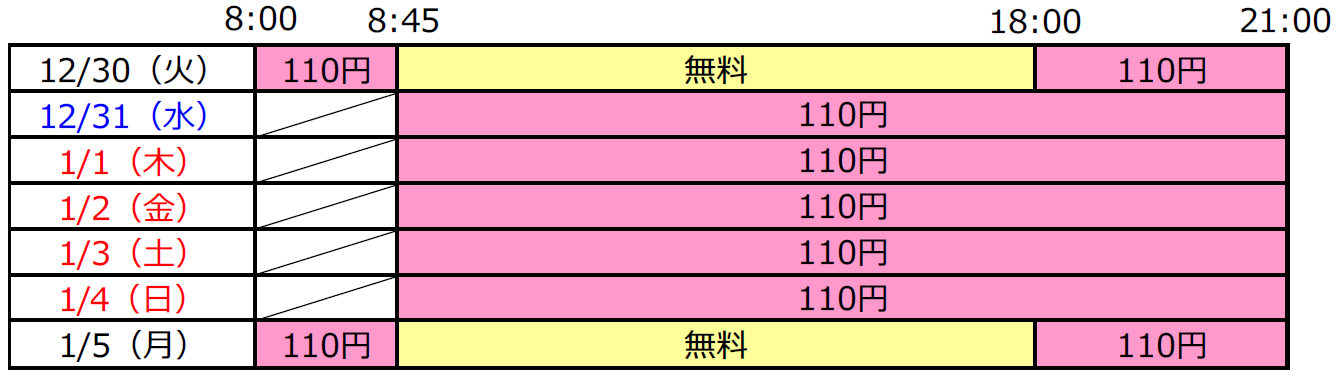 ＜当行カード出金手数料（税込）＞