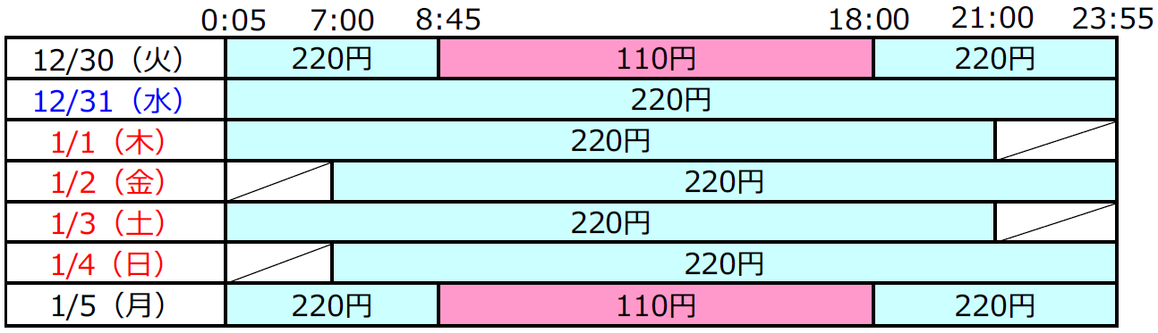 ＜当行カード利用手数料（税込）＞