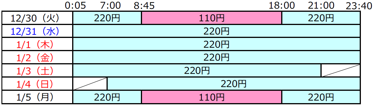 ＜当行カード利用手数料（税込）＞