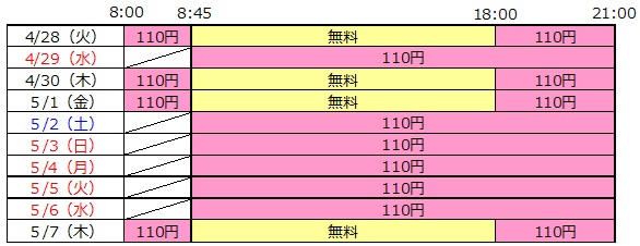 ＜当行カード出金手数料（税込）＞