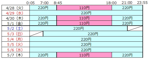 ＜当行カード利用手数料（税込）＞