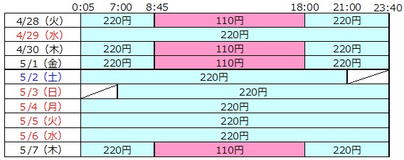＜当行カード利用手数料（税込）＞