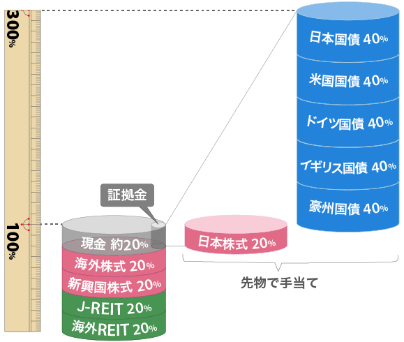 説明3