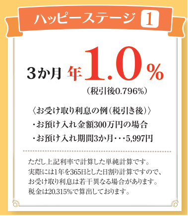 退職金専用定期預金 ハッピーステージ［1］