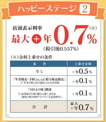 退職金専用定期預金 ハッピーステージ［2］