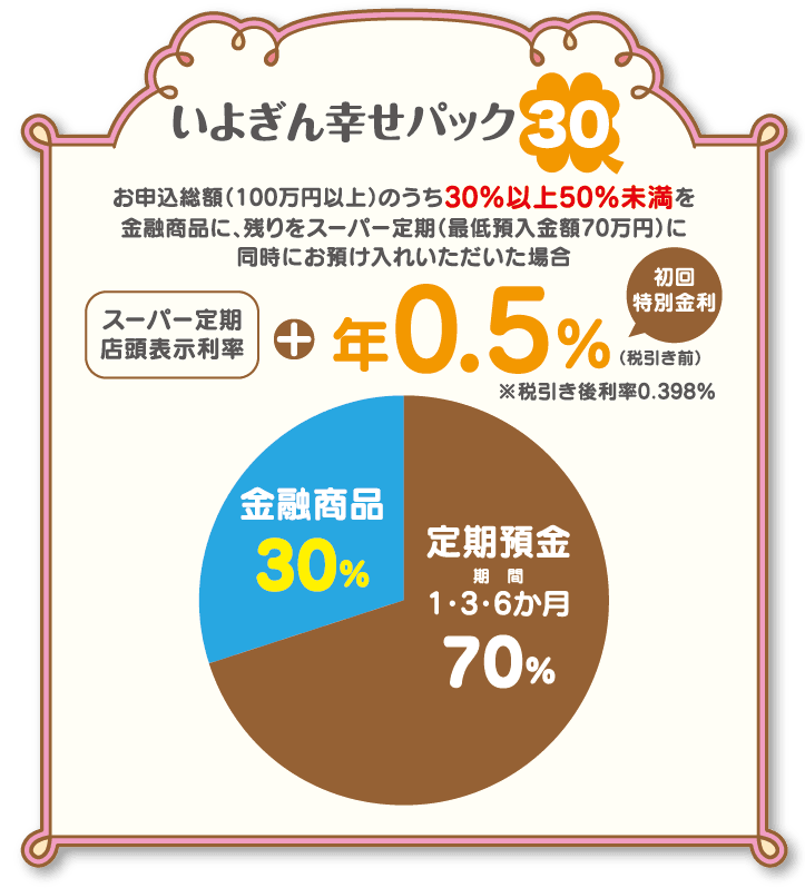 いよぎん幸せパック30