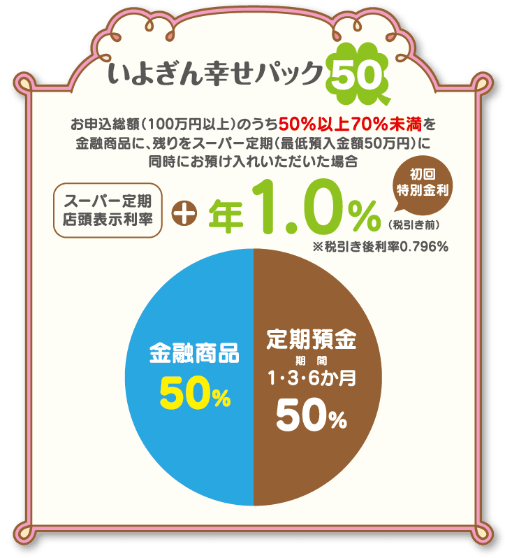 いよぎん幸せパック50