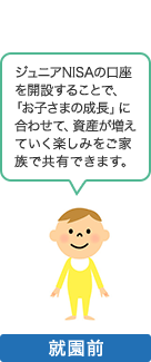 就園前