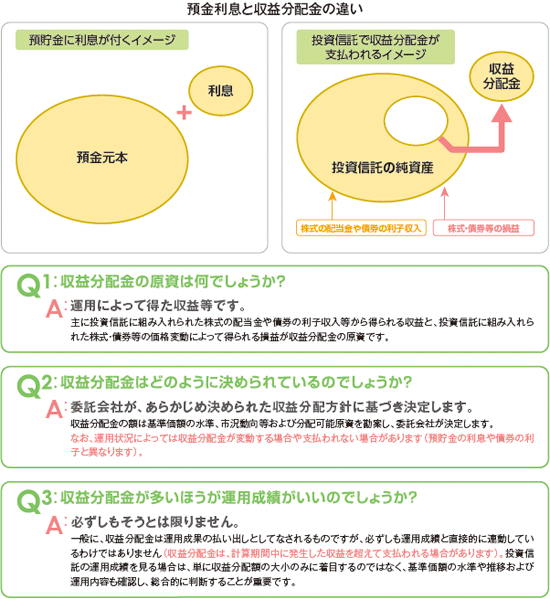 収益分配金のしくみ 投資信託を学ぼう 伊予銀行