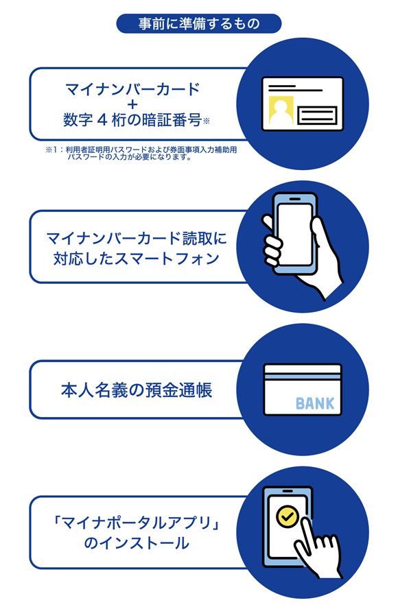 事前に準備するもの